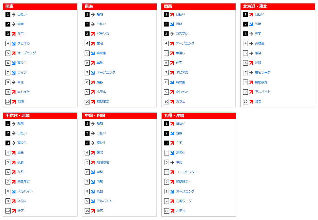 19年8月のフリーワード検索ランキング バイトルマガジン Boms ボムス