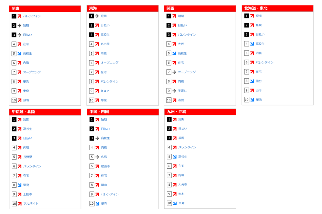 21年1月のフリーワード検索ランキング バイトルマガジン Boms ボムス 21年1月のフリーワード検索ランキング バイトルマガジン Boms ボムス