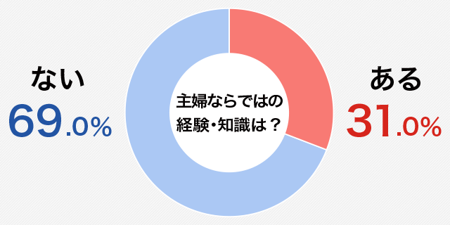 株式会社イオレ Eole Inc Minato Advertising Agency Facebook