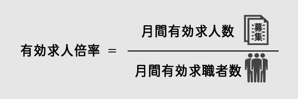 データ分析でバイト探しをしてみよう バイトルマガジン Boms ボムス