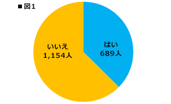 デンキ街の本屋さんが求人はじめました のご紹介 バイトルマガジン Boms ボムス