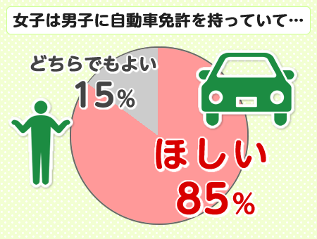 バイト恋愛術2 女子モテアイテム教えます バイトル バイトルマガジン Boms ボムス バイト恋愛術2 女子モテアイテム教えます バイトル バイトルマガジン Boms ボムス