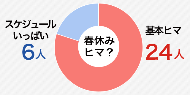 ヒマ人必見 高校生に聞いた お金のかからない遊び 放課後レポート部 ハイスクールnews バイトルマガジン Boms ボムス ヒマ人必見 高校生に聞いた お金のかからない遊び 放課後レポート部 ハイスクールnews バイトルマガジン Boms ボムス