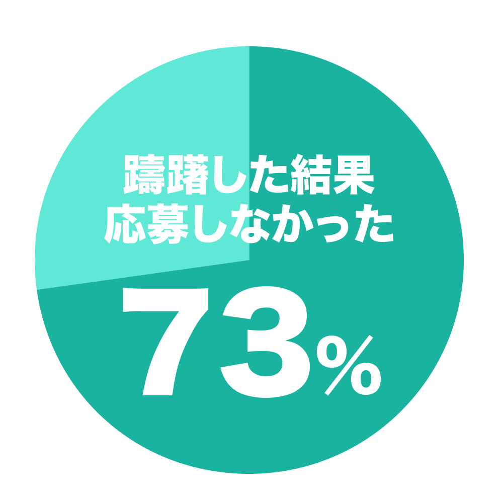 採用難時代に 一歩歩み寄る 新たな採用のカタチ しごと体験 職場見学 応募機能を3月5日リリース バイトル バイトルマガジン Boms ボムス