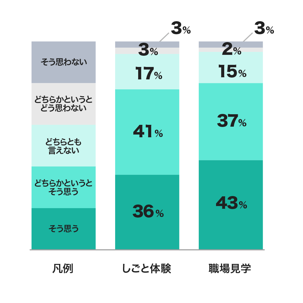 採用難時代に 一歩歩み寄る 新たな採用のカタチ しごと体験 職場見学 応募機能を3月5日リリース バイトル バイトルマガジン Boms ボムス