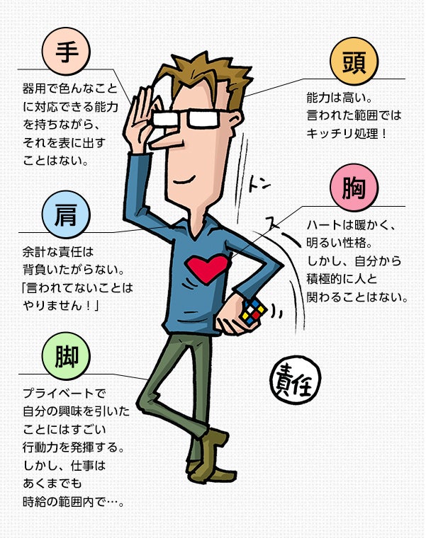 今の職場に合わないと感じたら あなたはバイトニュータイプかも バイトル バイトルマガジン Boms ボムス 今の職場に合わないと感じたら あなたはバイトニュータイプかも バイトル バイトルマガジン Boms ボムス