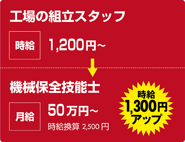 稼げる資格 二種電気工事士 や 機械保全技能検定 などを徹底解剖 バイトル バイトルマガジン Boms ボムス
