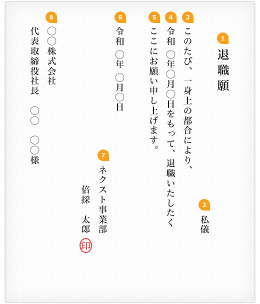 アルバイトの退職届 退職願の書き方とは 退職理由の例も含めて徹底解説 バイトルマガジン Boms ボムス