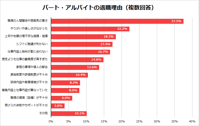 コロナ 仕事 辞め たい