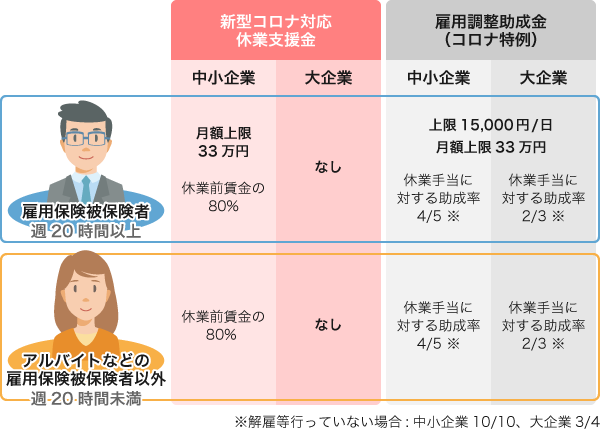 大阪 コロナ 補助金