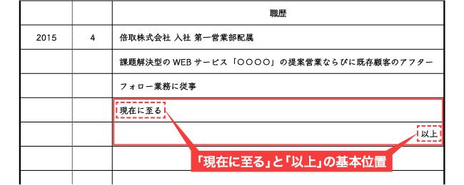履歴書の 現在に至る と 以上 とは 正しい書き方を解説します バイトルマガジン Boms ボムス 履歴書の 現在に至る と 以上 とは 正しい書き方を解説します バイトルマガジン Boms ボムス