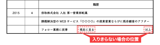 履歴書の 現在に至る と 以上 とは 正しい書き方を解説します バイトルマガジン Boms ボムス