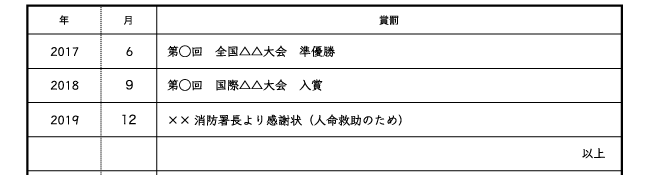 履歴書の賞罰欄には何を書くの 賞罰の正しい書き方を解説します バイトルマガジン Boms ボムス