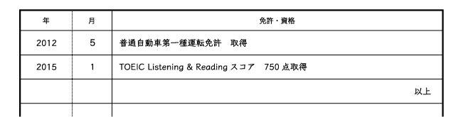 新卒者必見 書類選考を通過させる履歴書の書き方 バイトルマガジン Boms ボムス