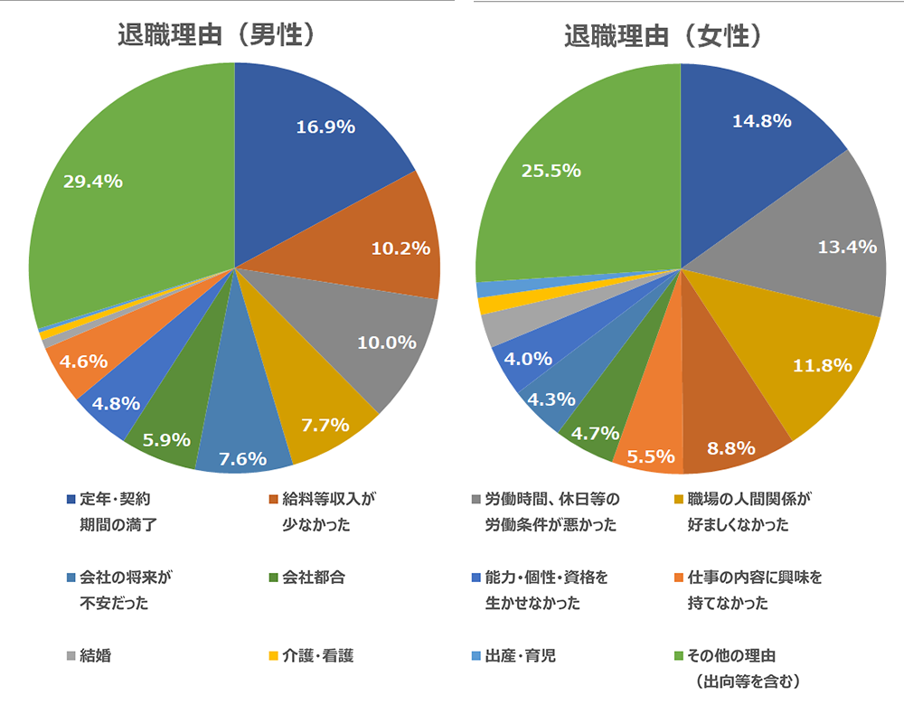 面接q A 転職理由は何ですか の答え方のポイントを例文付きで解説 バイトルマガジン Boms ボムス