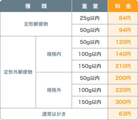 A4 郵便 料金