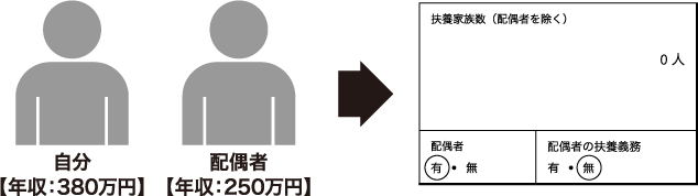 扶養家族とは 履歴書における扶養家族欄の適切な書き方 バイトルマガジン Boms ボムス