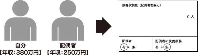 扶養家族とは 履歴書における扶養家族欄の適切な書き方 バイトルマガジン Boms ボムス 扶養家族とは 履歴書における扶養家族欄の適切な書き方 バイトルマガジン Boms ボムス