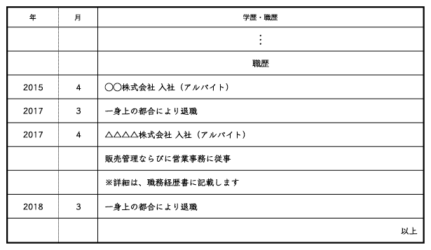 履歴書にアルバイト経験はどう書くべき 効果的な書き方を解説 バイトルマガジン Boms ボムス 履歴書にアルバイト経験はどう書くべき 効果的な書き方を解説 バイトルマガジン Boms ボムス