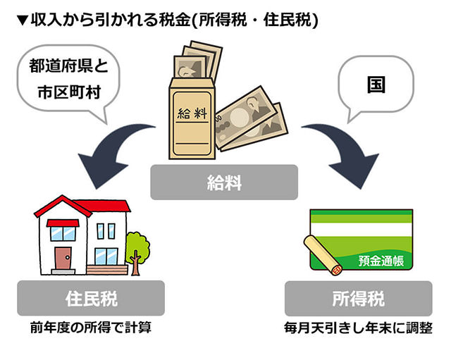 税理士監修 学生必見 アルバイトでいくら稼ぐと税金がかかる バイトルマガジン Boms ボムス 税理士監修 学生必見 アルバイトでいくら稼ぐと税金がかかる バイトルマガジン Boms ボムス