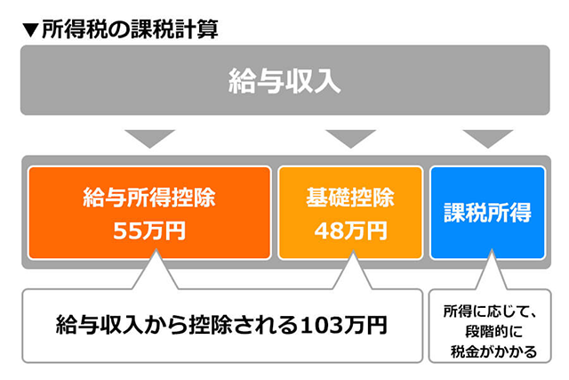 税理士監修 学生必見 アルバイトでいくら稼ぐと税金がかかる バイトルマガジン Boms ボムス 税理士監修 学生必見 アルバイトでいくら稼ぐと税金がかかる バイトルマガジン Boms ボムス