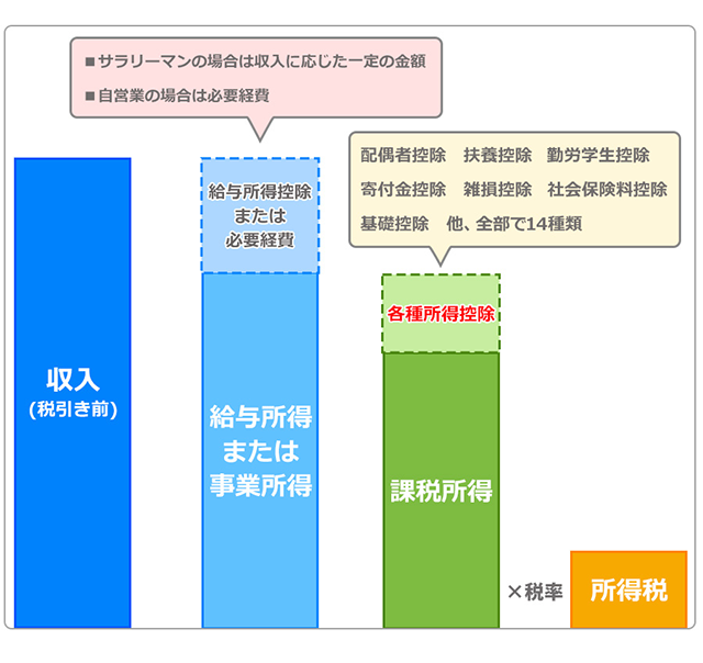 年金 を もらい ながら 働く 確定 申告 申告 もらい 年金 確定 ながら を 働く