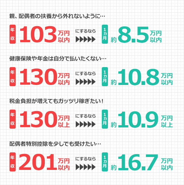 控除 税金 保険で損しないバイト パート計画 バイトルマガジン Boms ボムス