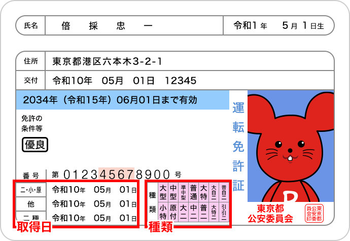 履歴 書 運転 免許