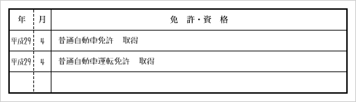 免許 運転 履歴 書 自動車の運転免許を履歴書に正しく書く方法 ｜転職ならdoda（デューダ）