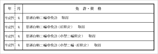 履歴 書 自動車 免許 普通