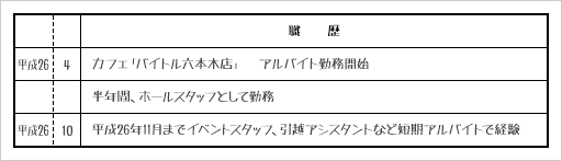 バイトの履歴書 学歴 職歴の書き方 フリーター編 バイトルマガジン Boms ボムス