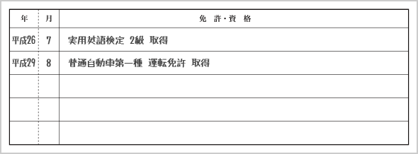 免許・資格の書き方